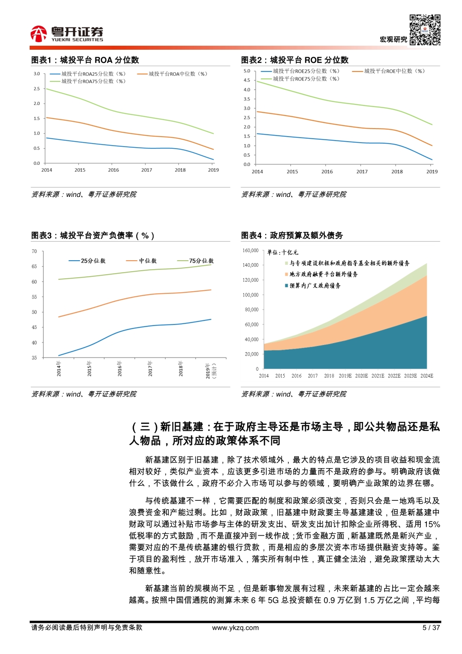 大国基建：国际比较与区域分化.pdf_第5页