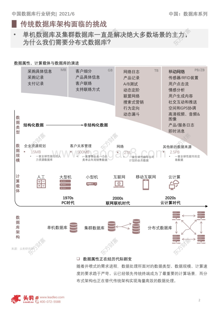 分布式数据库技术系列简报：云计算场景驱动分布式数据库技术演进.pdf_第2页