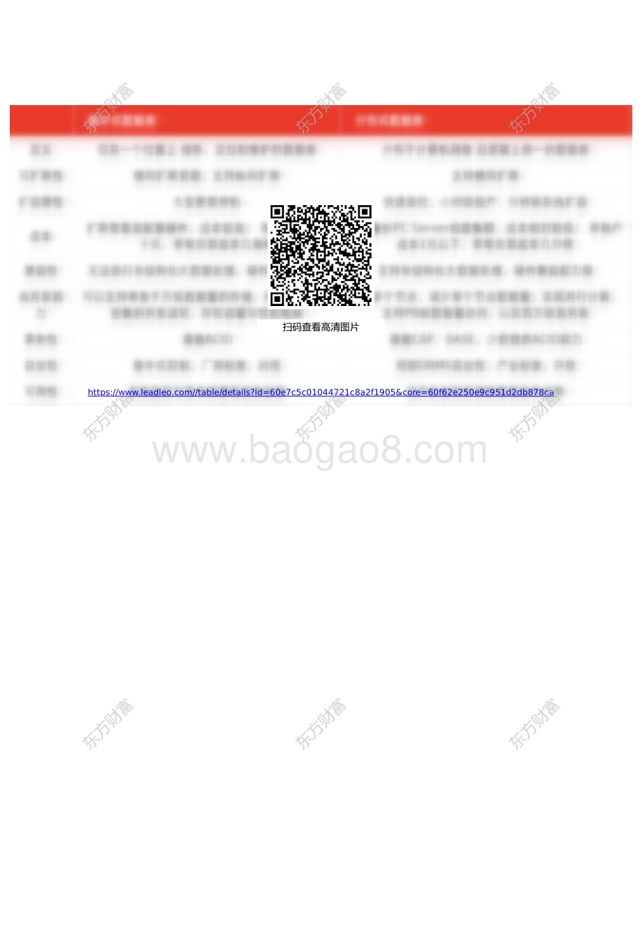 分布式数据库技术系列简报：云计算场景驱动分布式数据库技术演进.pdf_第4页