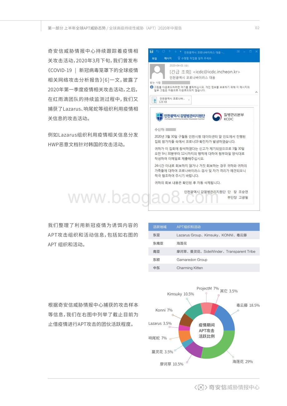 全球高级持续性威胁（APT）2020年中报告.pdf_第5页