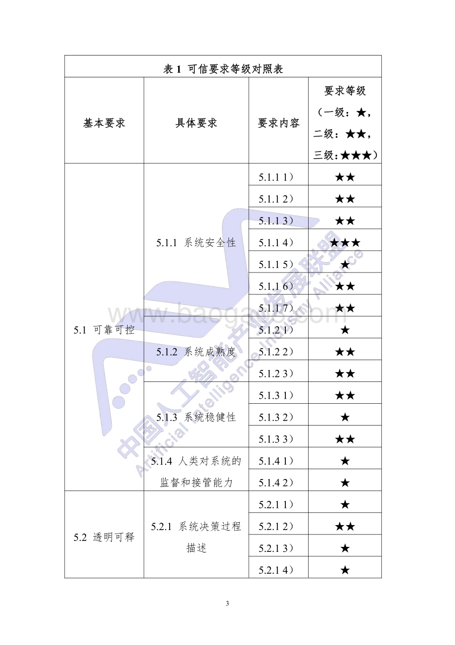 可信AI操作指引.pdf_第3页