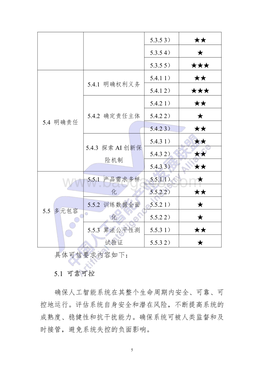 可信AI操作指引.pdf_第5页