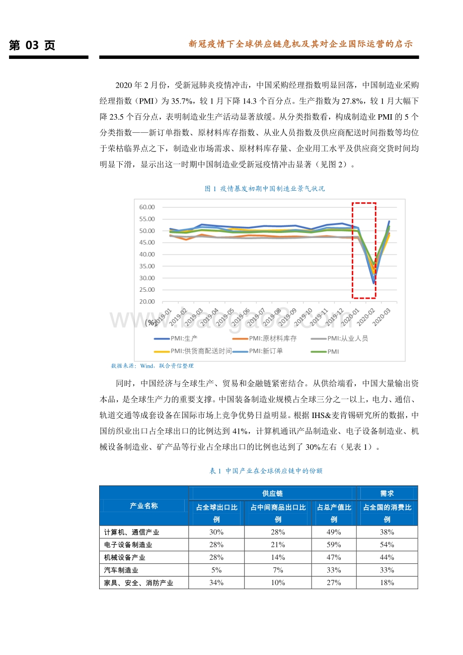 全球债务经济系列研究报告第四篇：新冠疫情下全球供应链危机及其对企业国际运营的启示.pdf_第4页