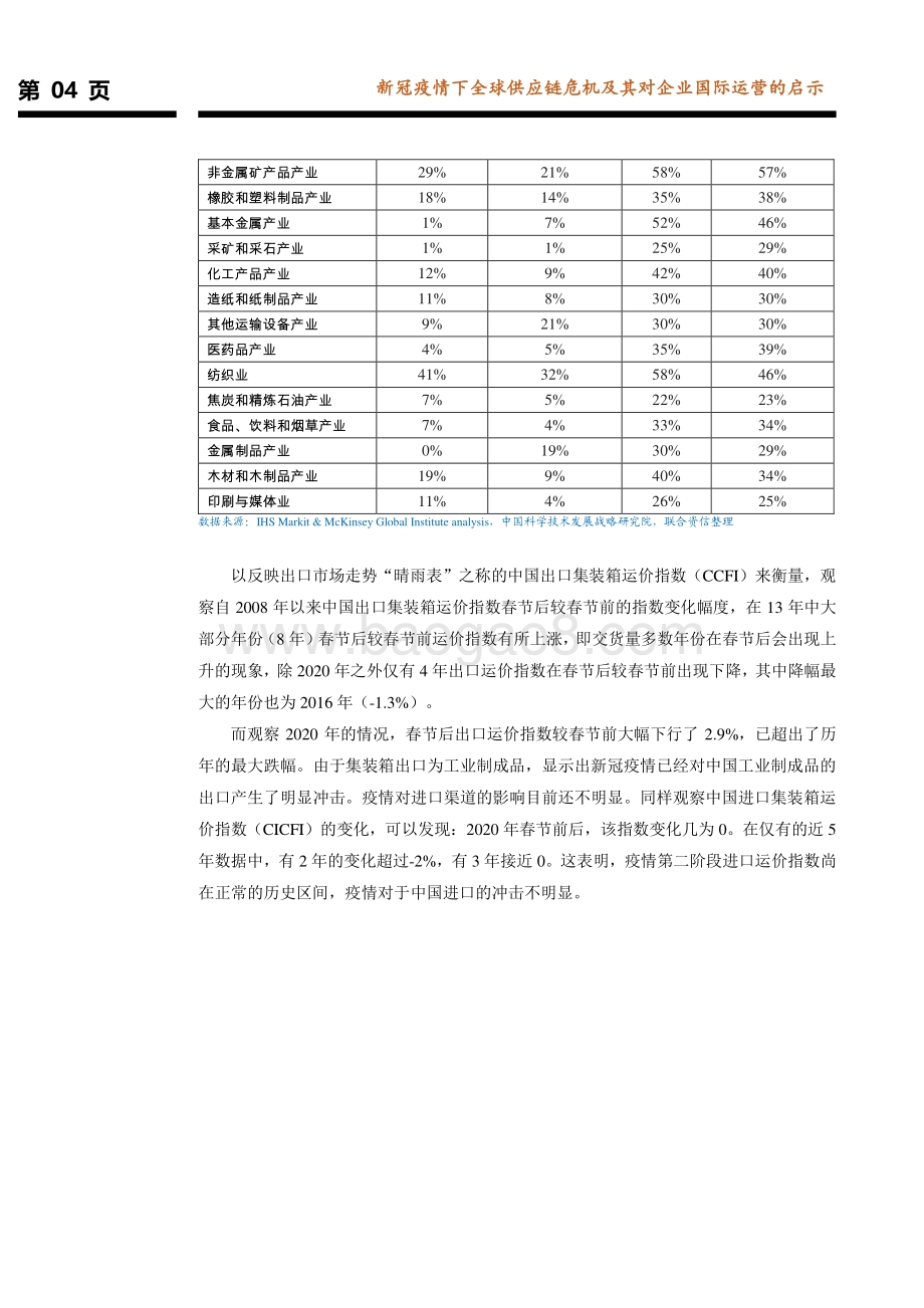 全球债务经济系列研究报告第四篇：新冠疫情下全球供应链危机及其对企业国际运营的启示.pdf_第5页