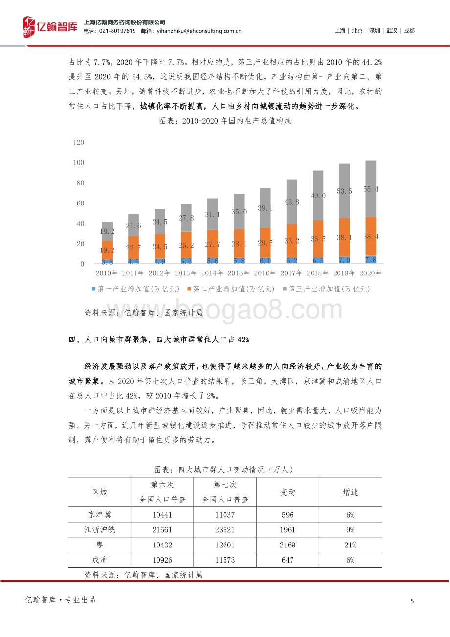 亿起看人口系列研究之一：全国第七次人口普查验证市场四大预期！.pdf_第5页