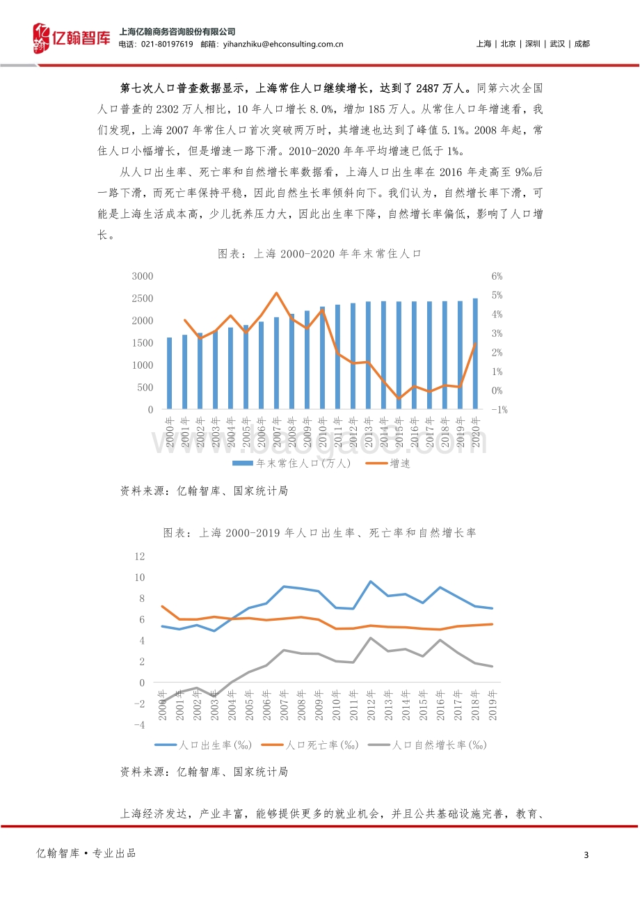 亿起看人口系列研究之二：从人口、土地供应和调控政策看上海楼市.pdf_第3页