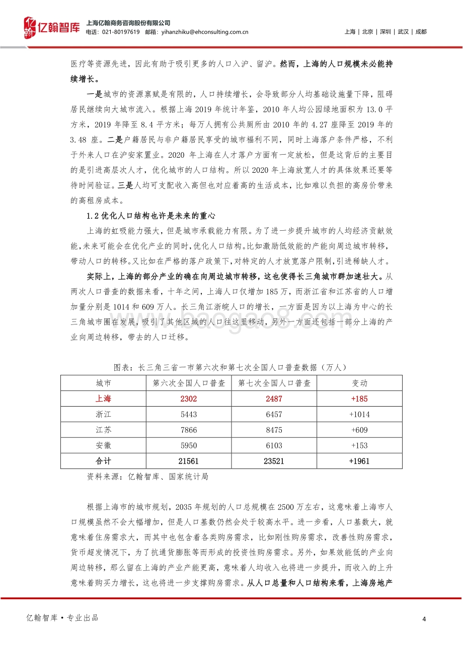 亿起看人口系列研究之二：从人口、土地供应和调控政策看上海楼市.pdf_第4页