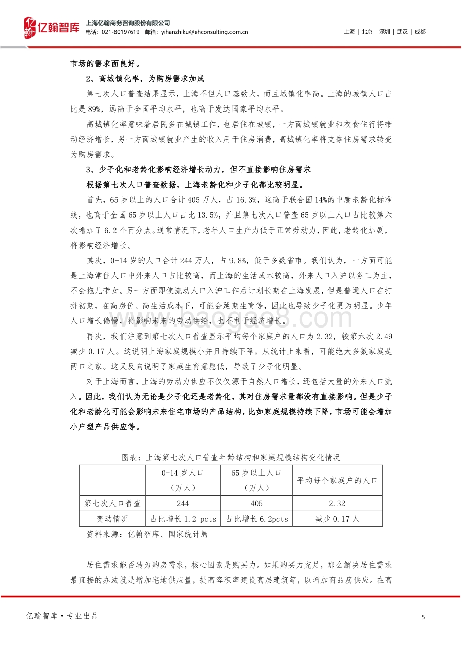 亿起看人口系列研究之二：从人口、土地供应和调控政策看上海楼市.pdf_第5页