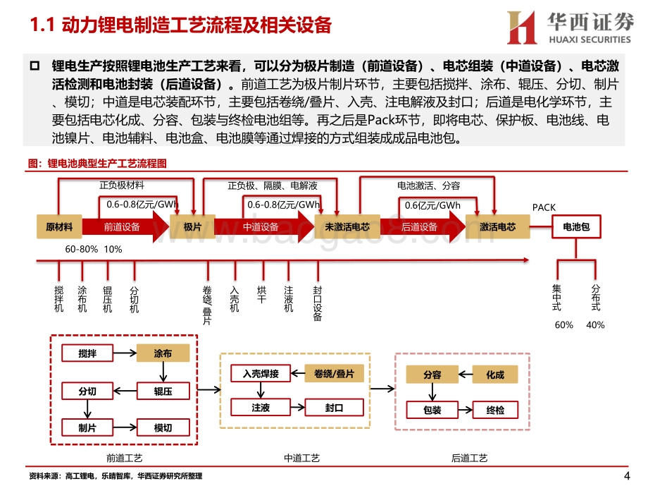 锂电设备行业报告：全球汽车电动化提速国内优质锂电设备企业充分受益.pdf_第4页
