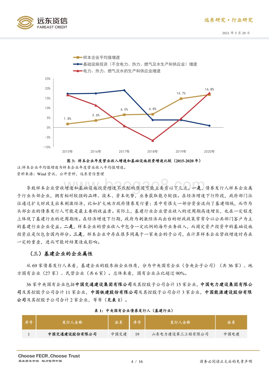 债券发行人视角的基础设施建筑行业.pdf_第4页