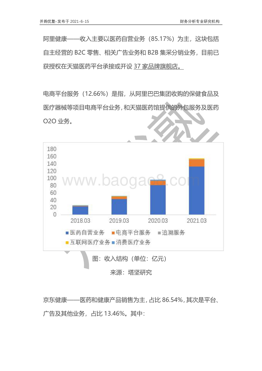 药品电商产业深度梳理：阿里健康VS京东健康VS平安好医生.pdf_第3页