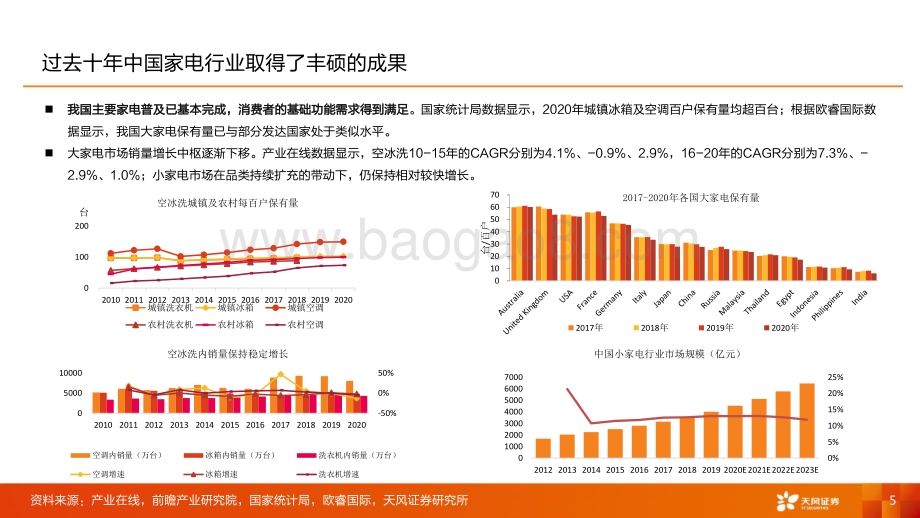 智能家居智启未来.pdf_第5页