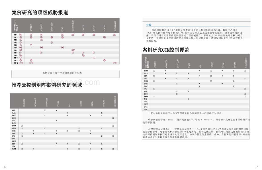 云计算的顶级威胁：深度分析.pdf_第5页
