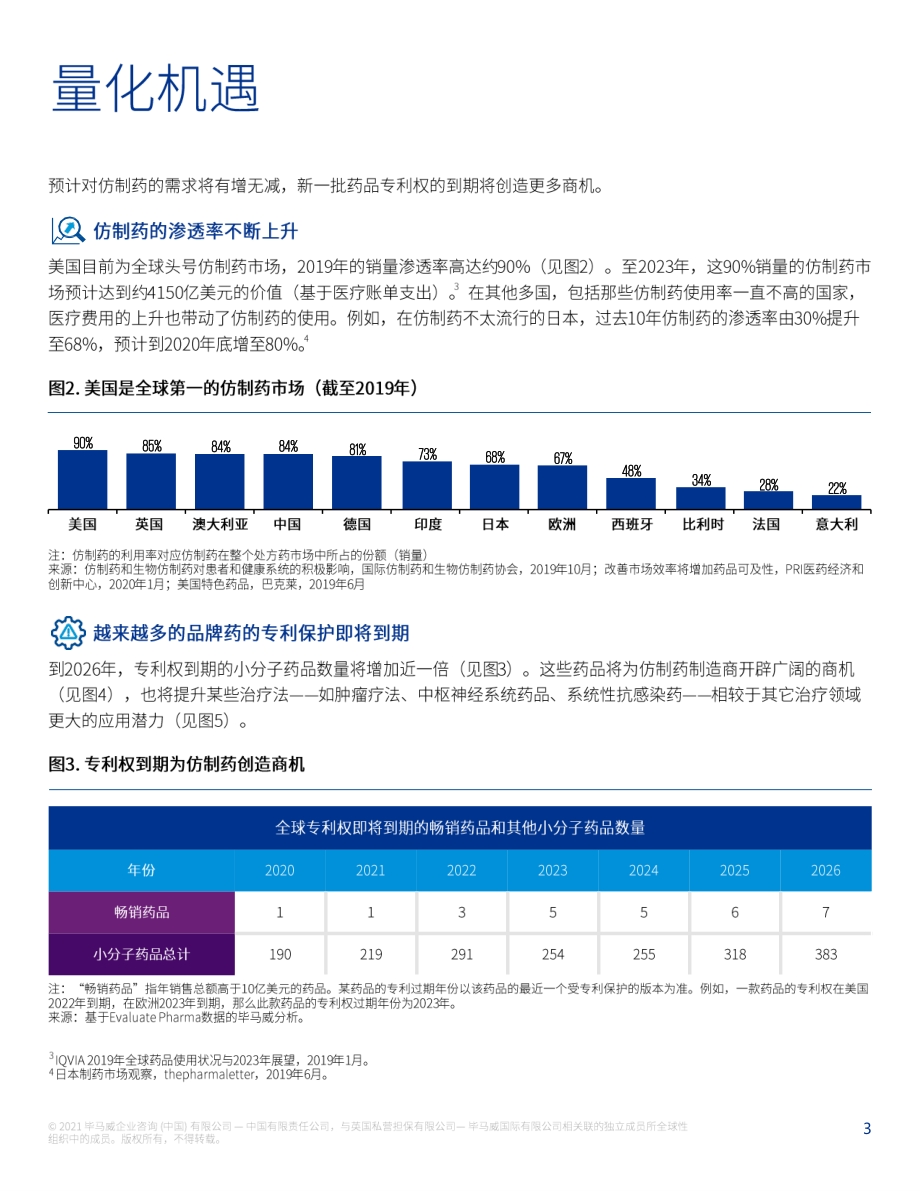 2030仿制药.pdf_第4页