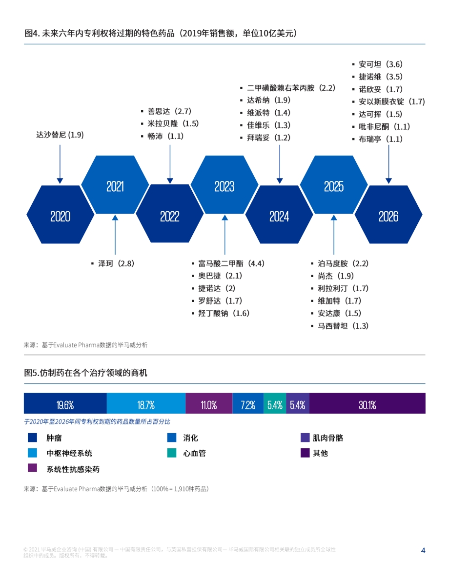 2030仿制药.pdf_第5页