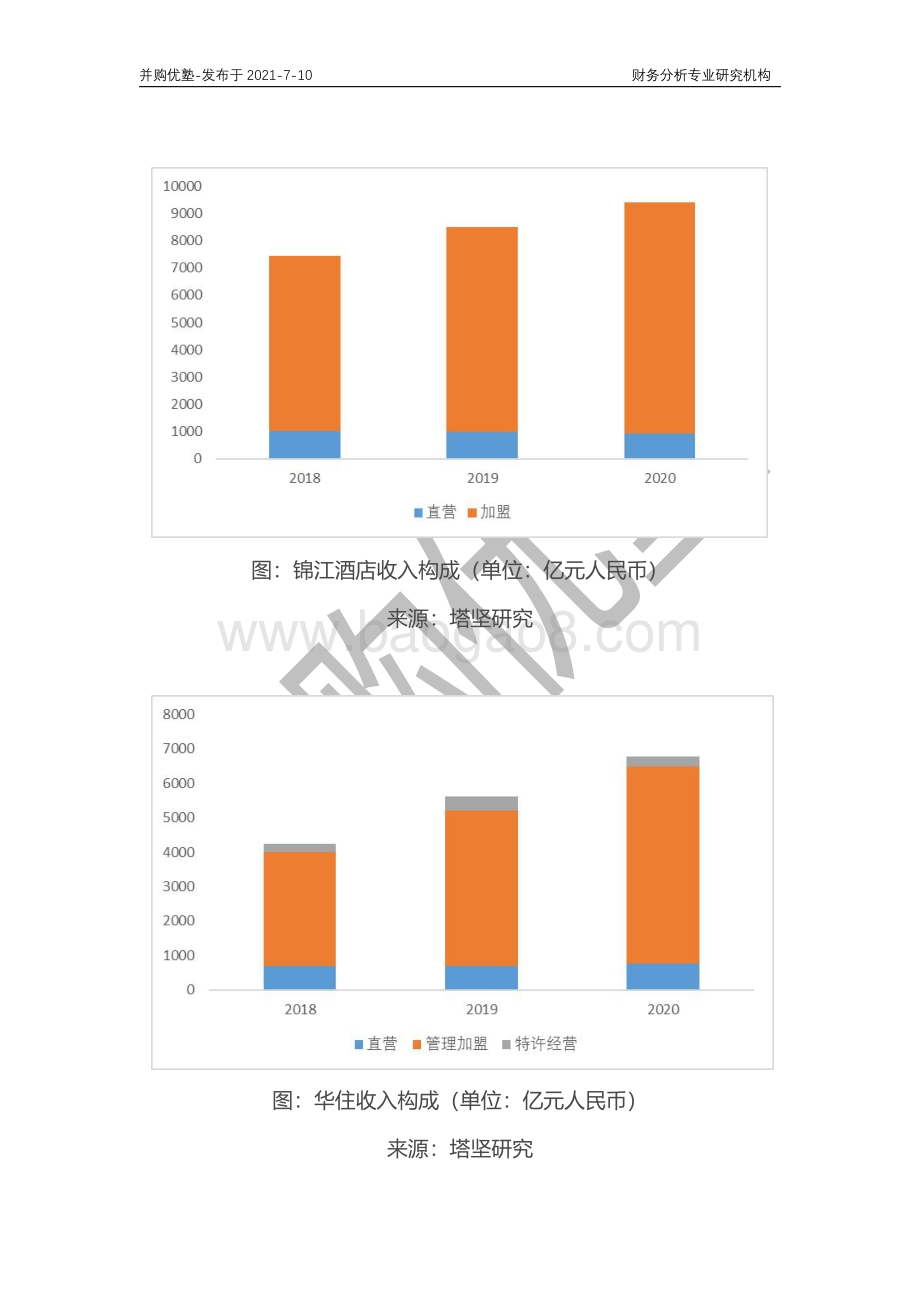 酒店产业深度梳理：锦江酒店VS华住集团.pdf_第5页