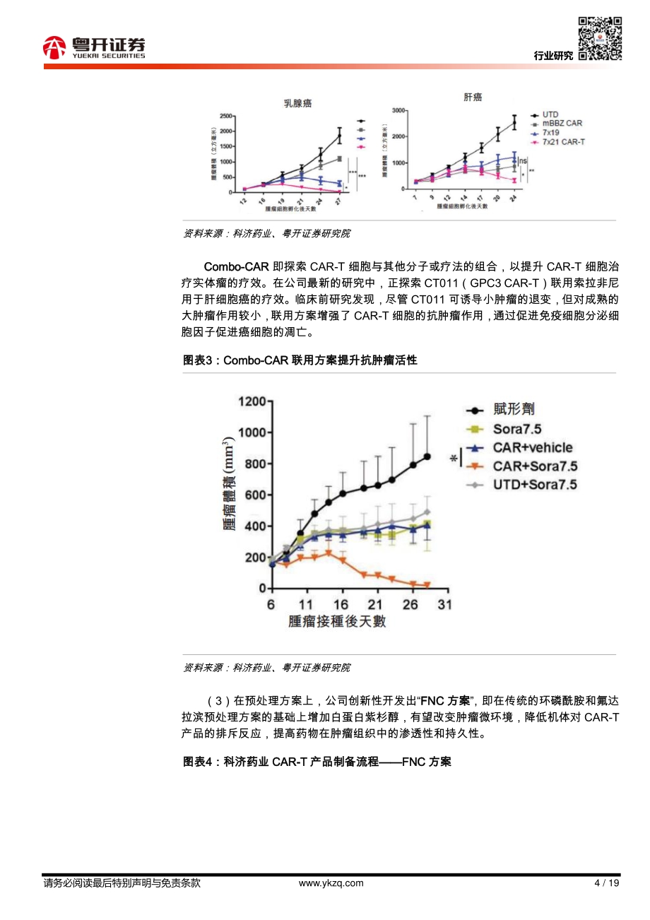 CAR-T深度报告（三）：国内CAR-T细胞疗法梳理及投资建议.pdf_第4页