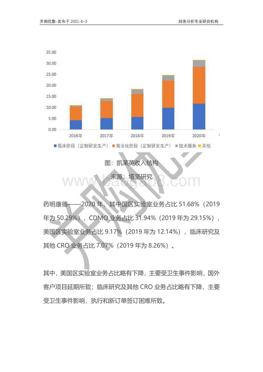 小分子CDMO产业链深度梳理：药明康德VS凯莱英VS博腾.pdf_第4页