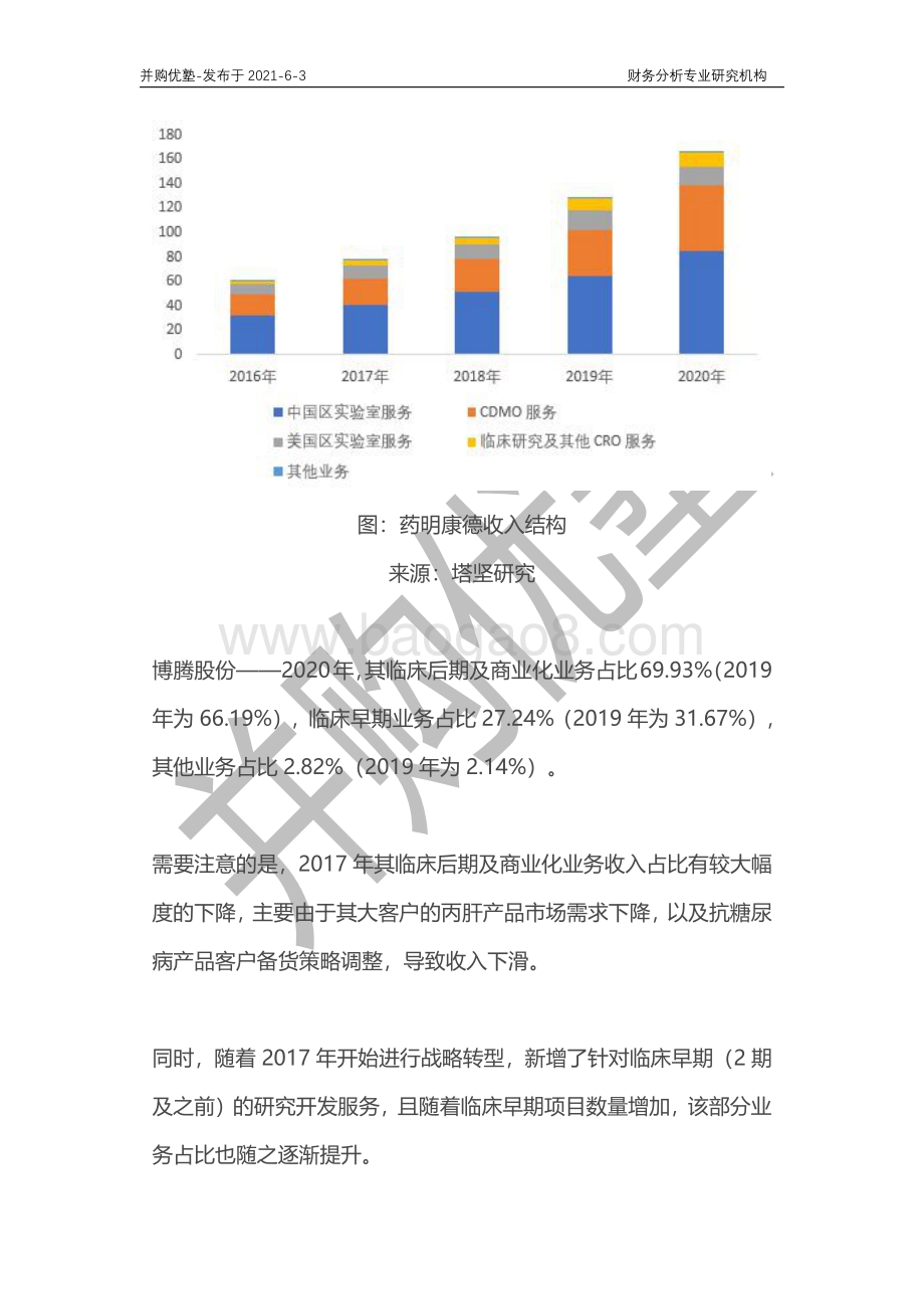 小分子CDMO产业链深度梳理：药明康德VS凯莱英VS博腾.pdf_第5页