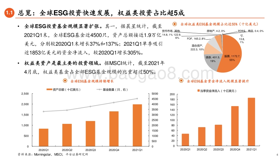 拆解ESG投资系列（四）权益篇：ESG权益投资：变革新力量.pdf_第4页