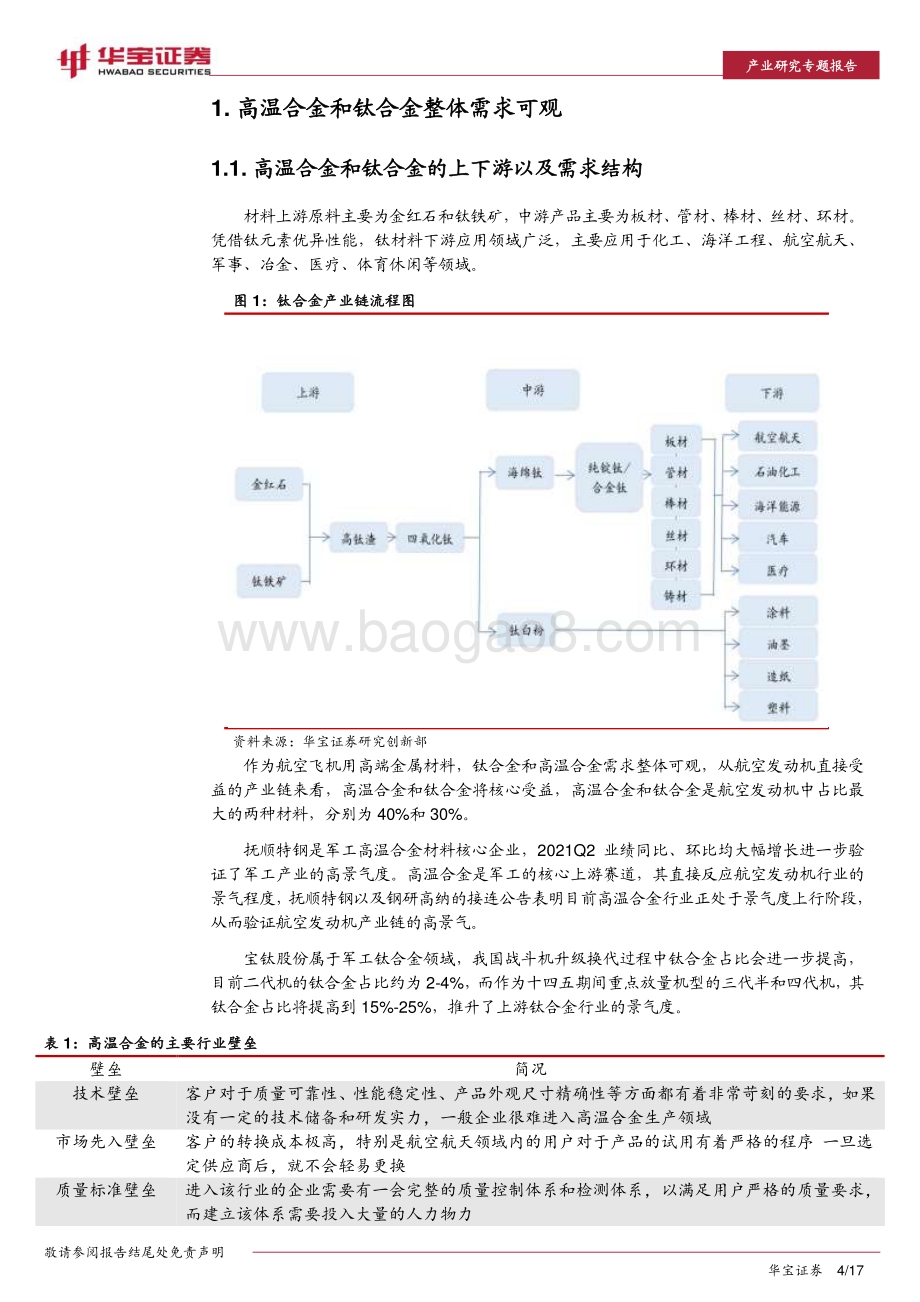 高温合金VS钛合金专题报告：高端钛需求强劲景气度持续印证.pdf_第4页