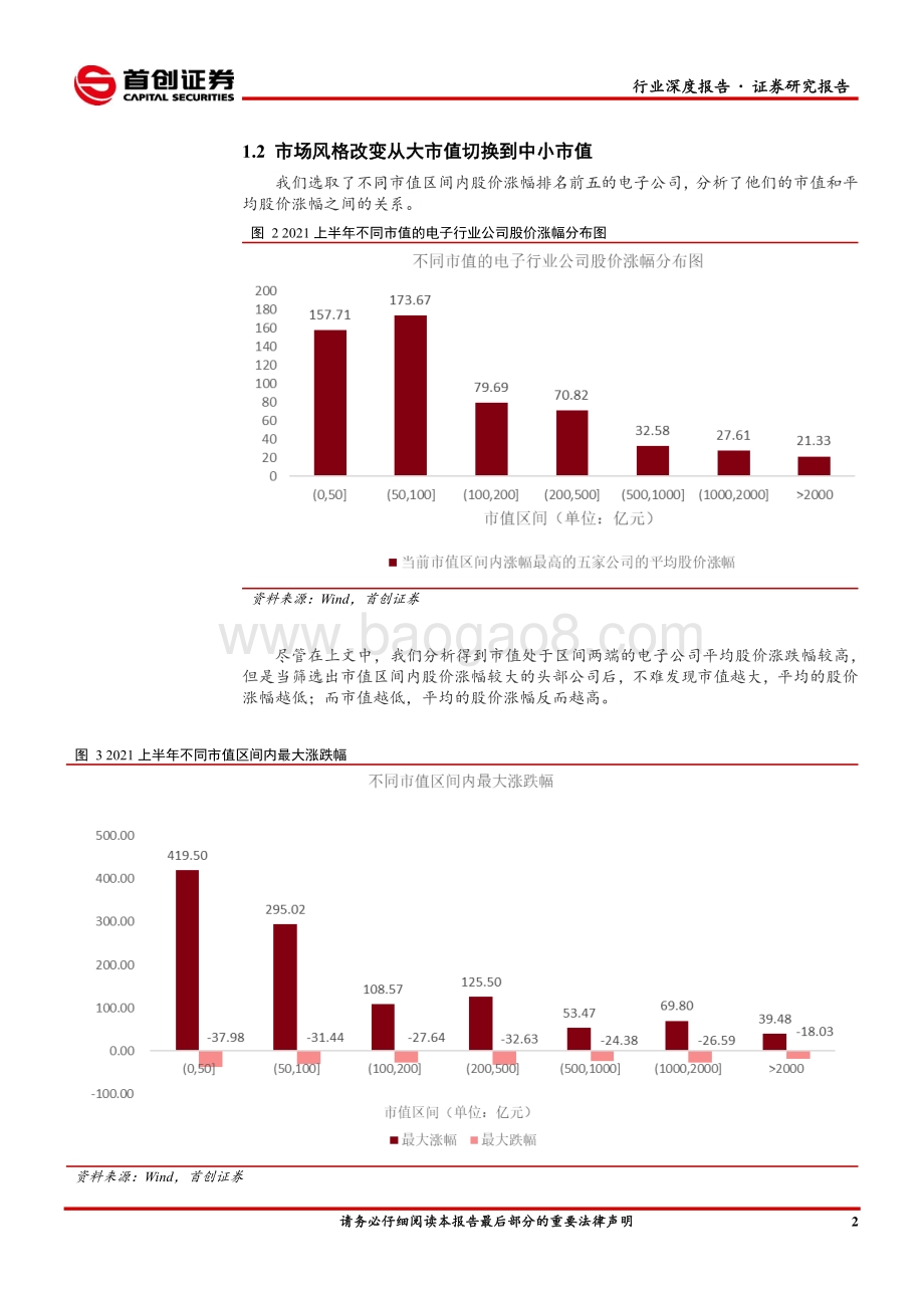 电子行业深度报告：立足半导体聚焦中小市值.pdf_第5页