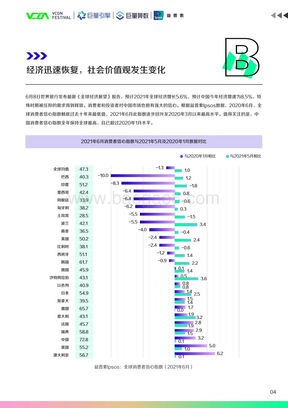 2021中国新锐品牌发展报告.pdf_第5页