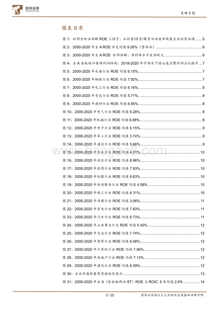 A股基本面20年复盘：净资产收益率（ROE）.pdf_第3页