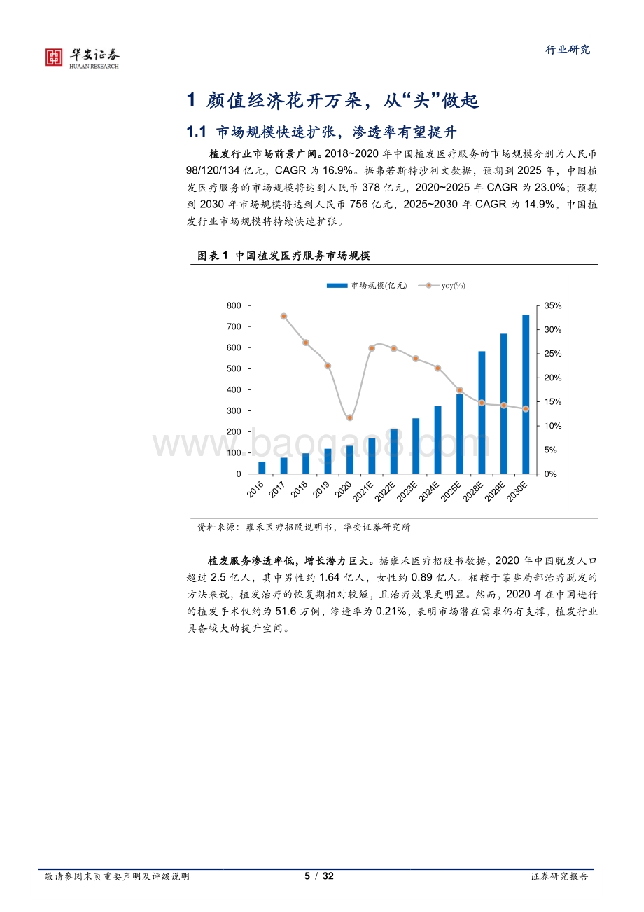 曾“几禾”时不“秃”然“植发 ”业务补齐复购.pdf_第5页