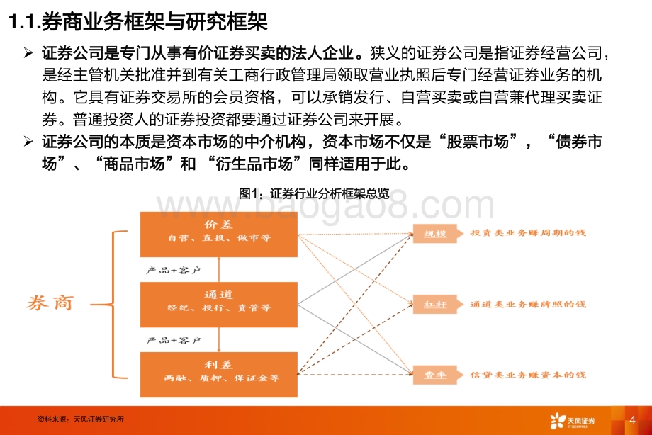 非银研究框架.pdf_第4页