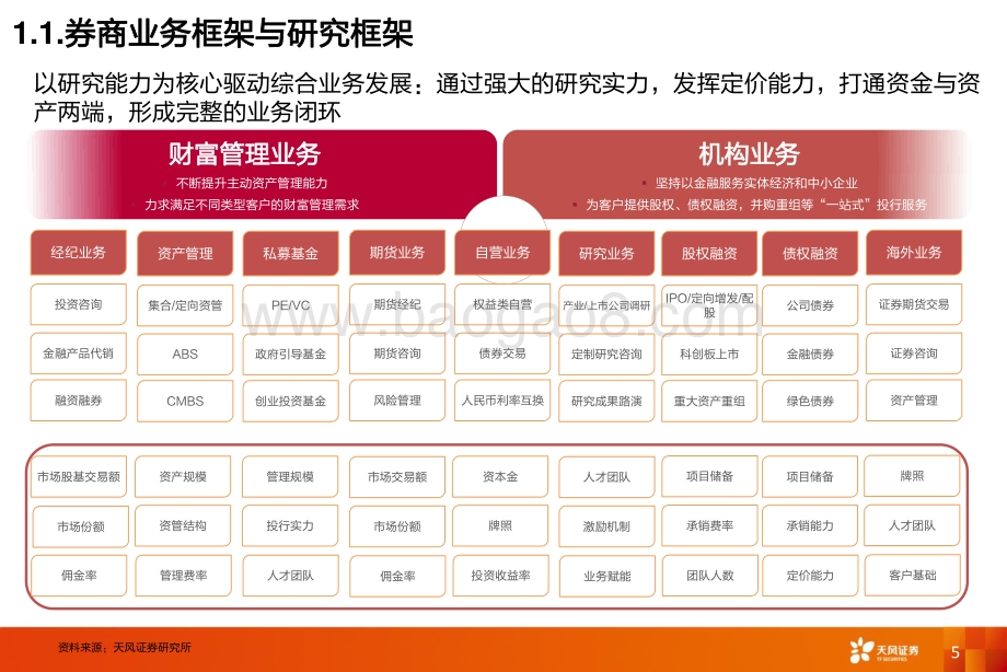 非银研究框架.pdf_第5页