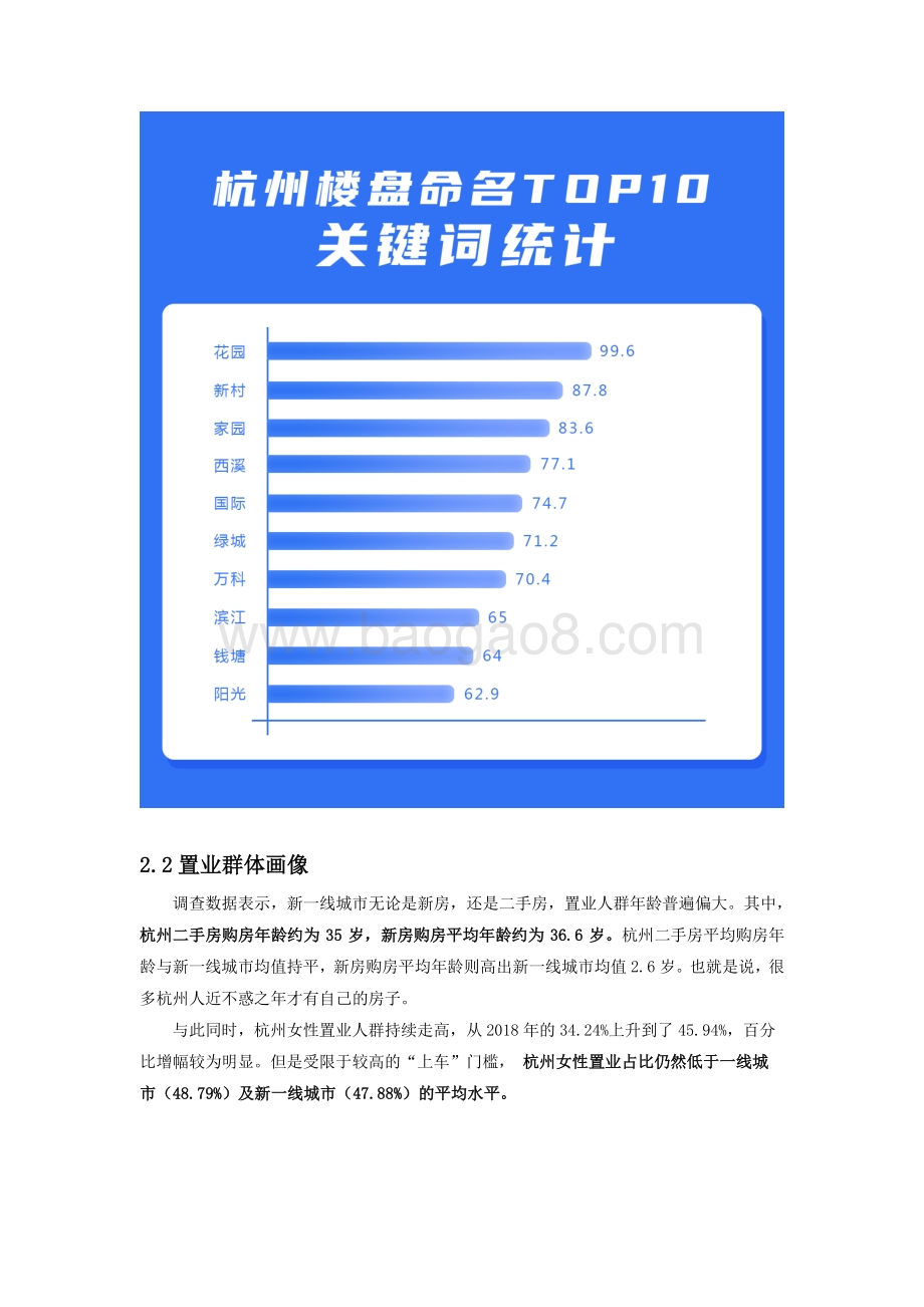 2021新一线城市居住报告杭州篇.pdf_第4页