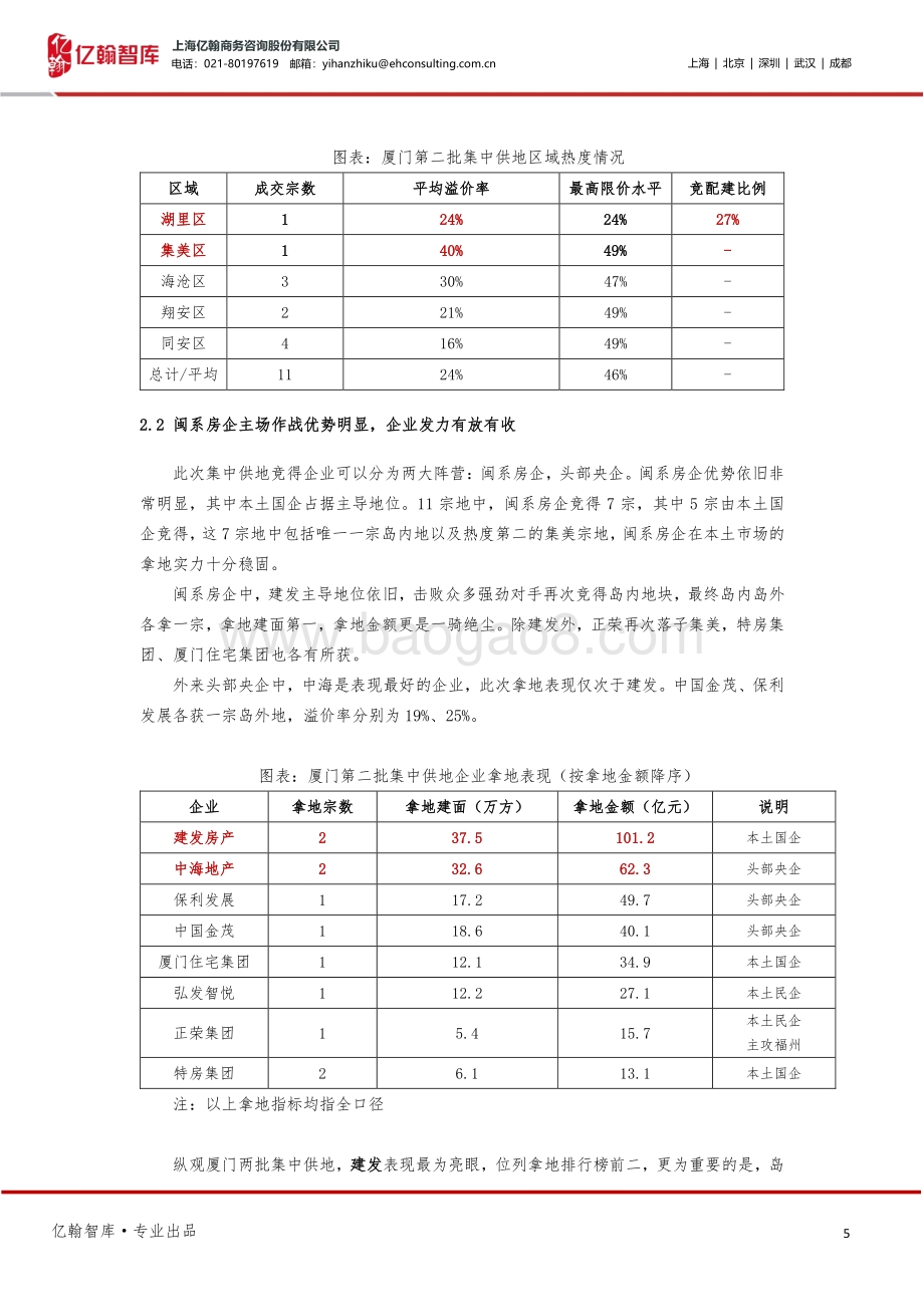 厦门第二批集中供地深度解读：岛外放量市场出现降温.pdf_第5页