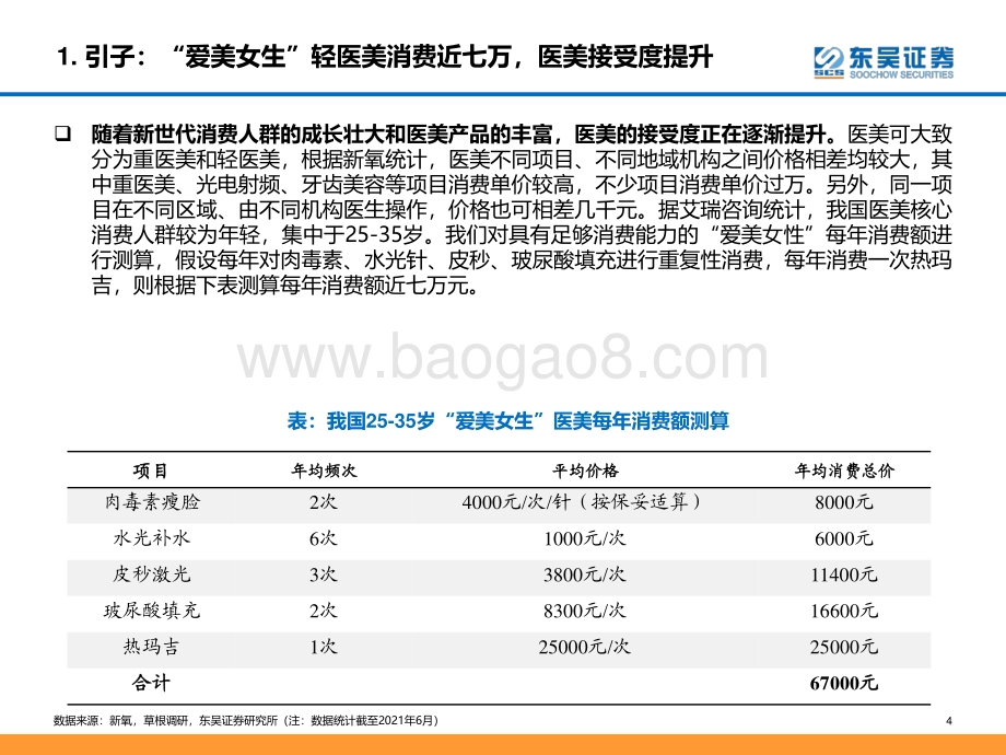 颜值经济系列深度报告之二：掘金肉毒素高门槛强增长的医美上游注射产品.pdf_第4页