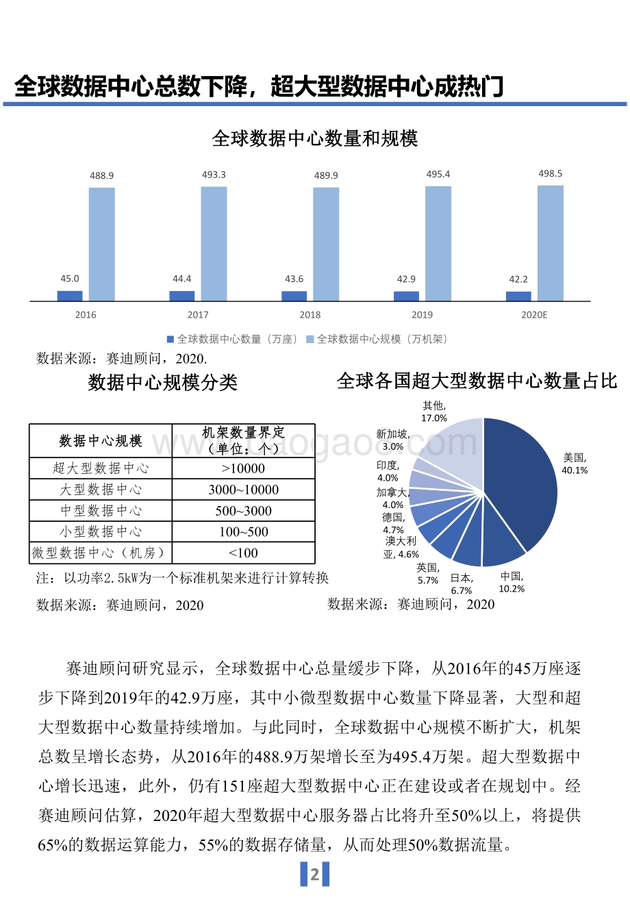 中国液冷数据中心发展白皮书.pdf_第5页