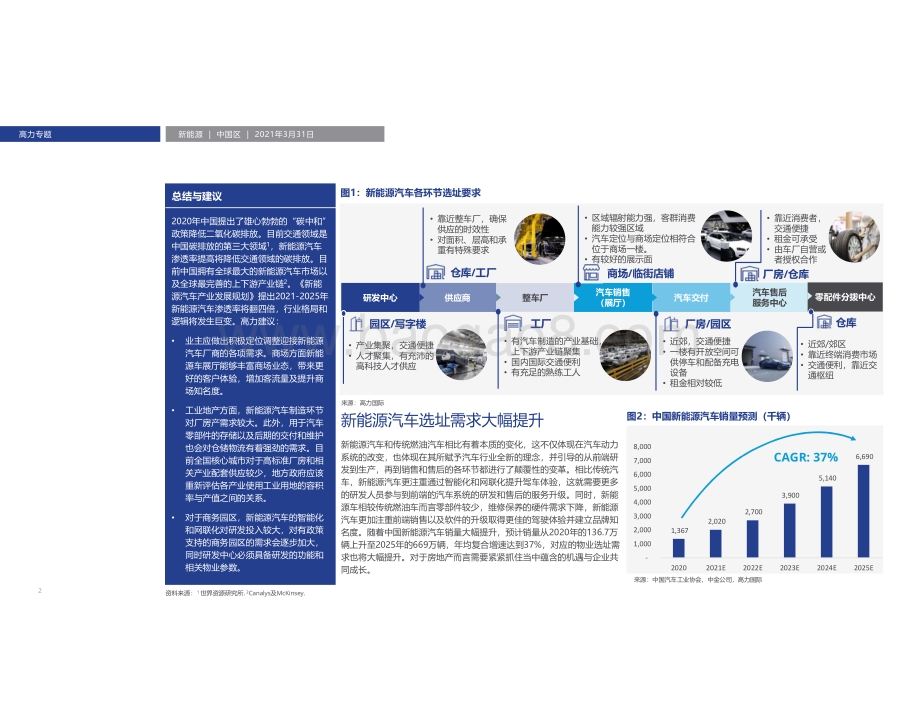 中国电动车未来五年将迎来历史性机遇.pdf_第2页