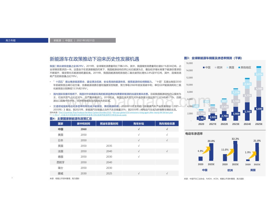 中国电动车未来五年将迎来历史性机遇.pdf_第3页