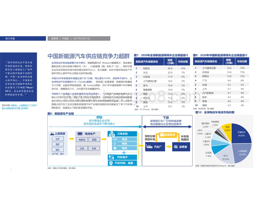 中国电动车未来五年将迎来历史性机遇.pdf_第5页