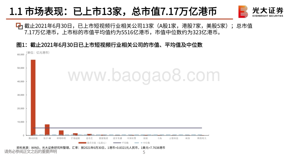 互联网传媒（短视频）行业2021年度中期策略报告：短视频的新升级时代.pdf_第5页