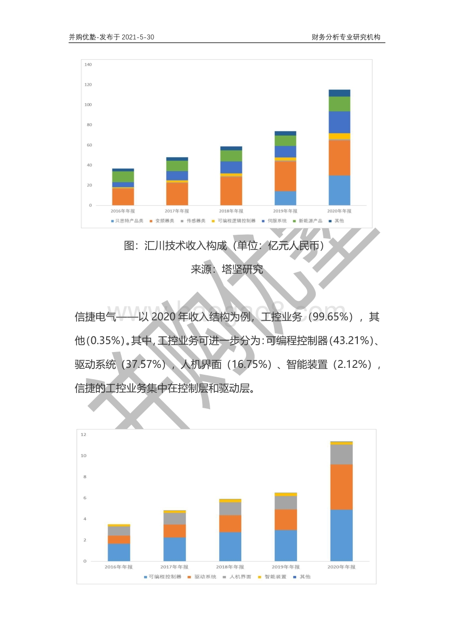 工控产业深度梳理：汇川技术VS信捷电气.pdf_第4页