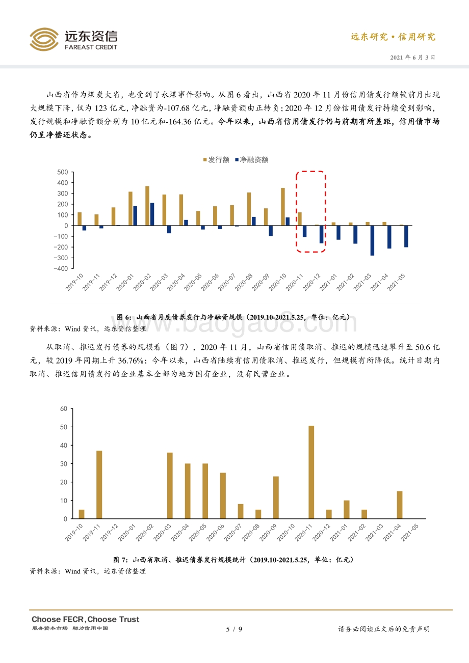 山西省国企信用状况浅析.pdf_第5页