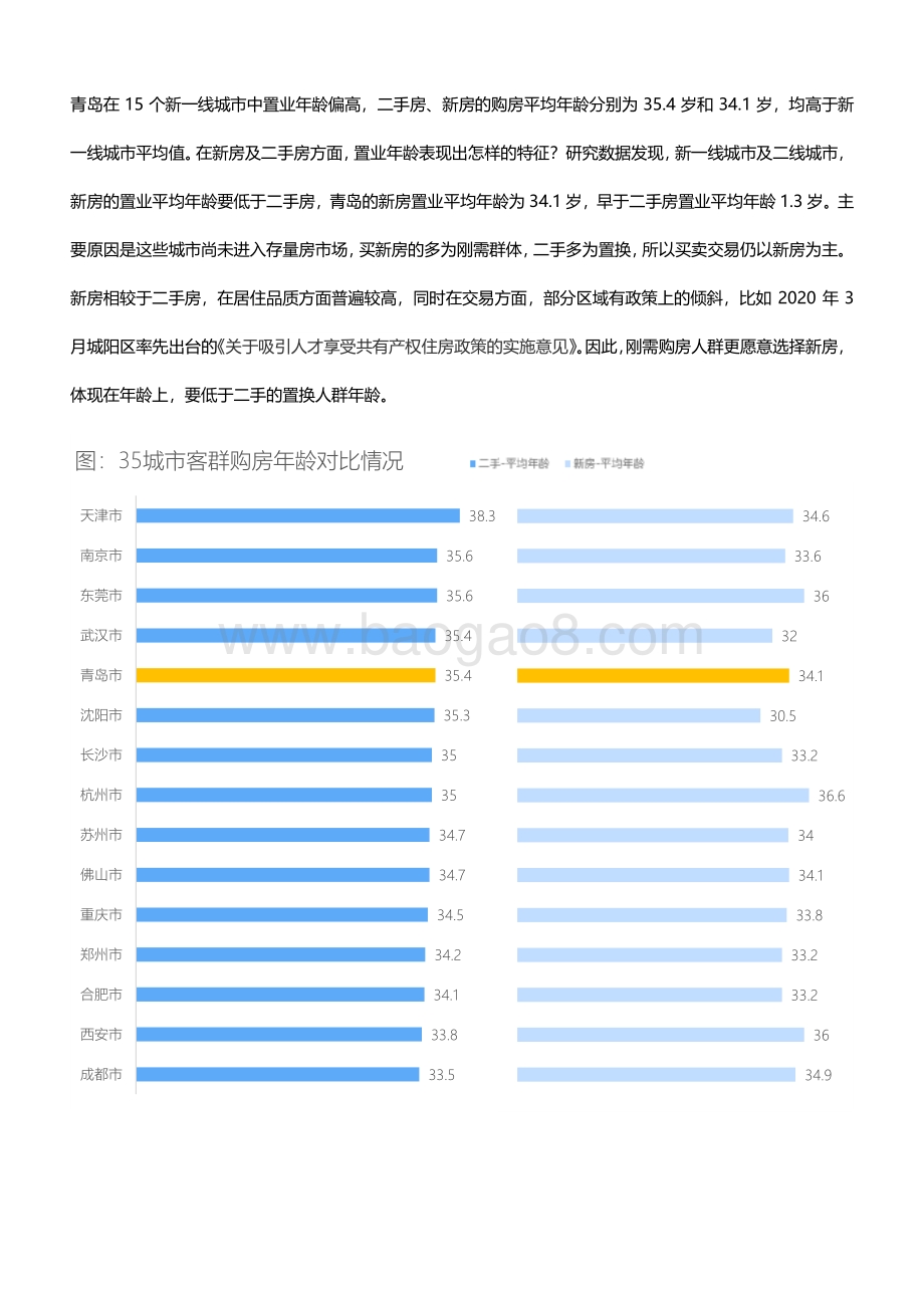 2021新一线城市居住报告青岛篇.pdf_第5页