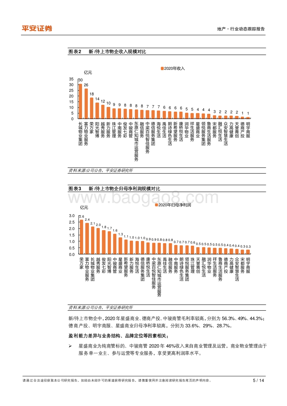 地产杂谈系列之九：聊聊2021年新上市和待上市物企.pdf_第5页