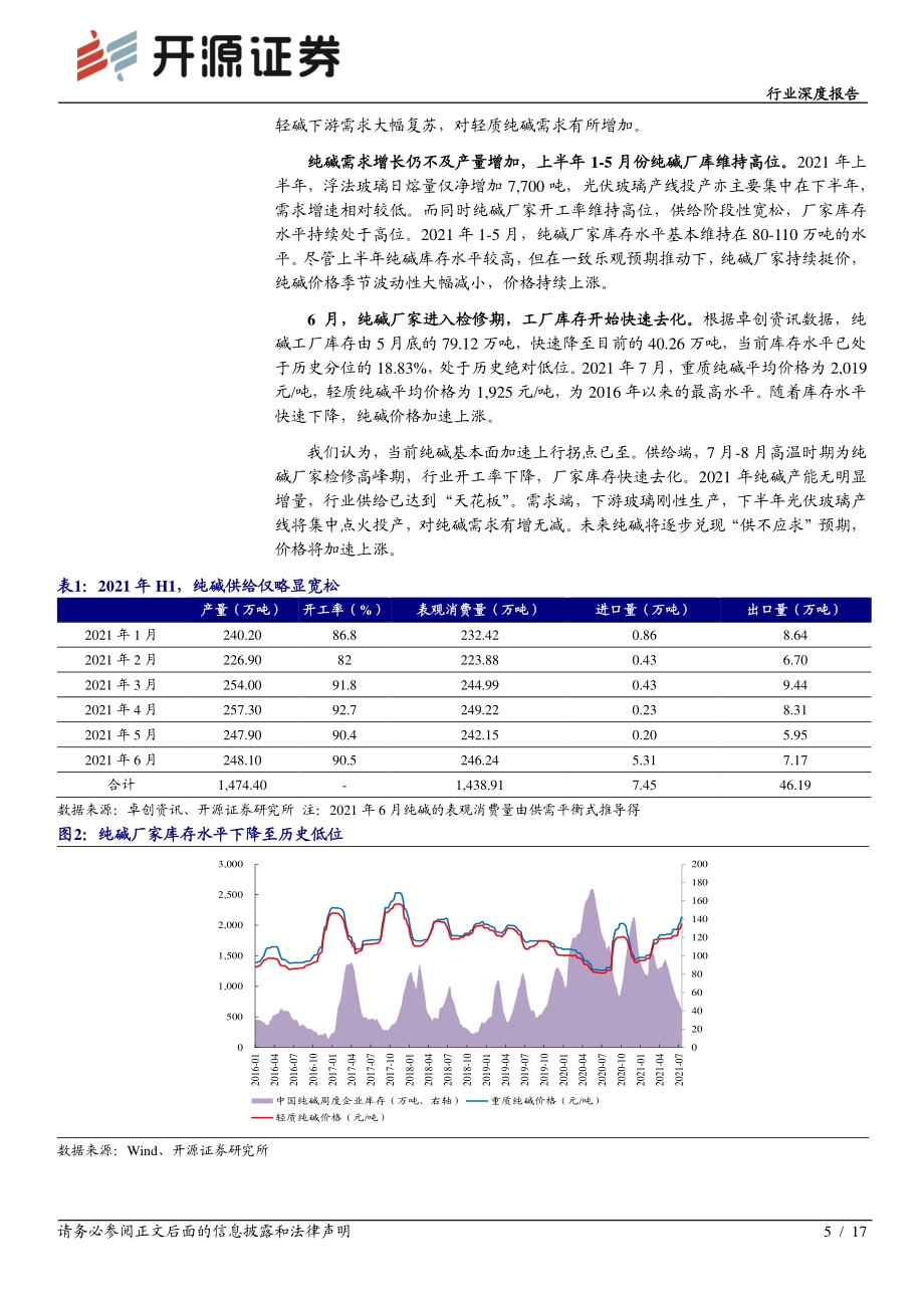 纯碱行业系列报告二：光玻如期带动纯碱需求密集点火下纯碱或加速上行.pdf_第5页