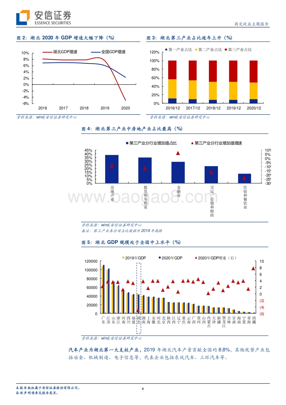 湖北城投平台梳理（上）.pdf_第4页