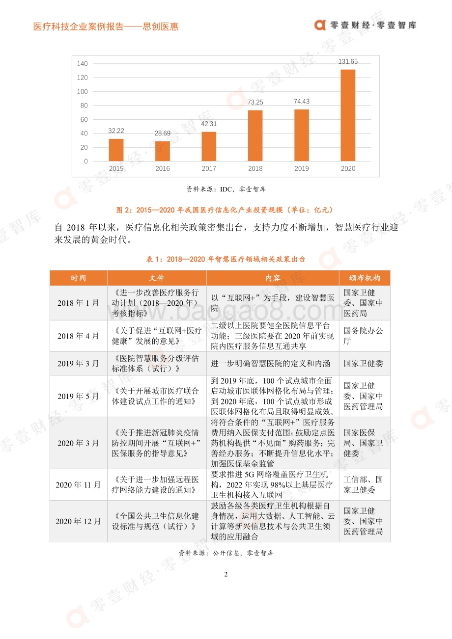 医疗科技企业案例报告：思创医惠--智慧医疗取代传统主业成为公司核心业务.pdf_第5页