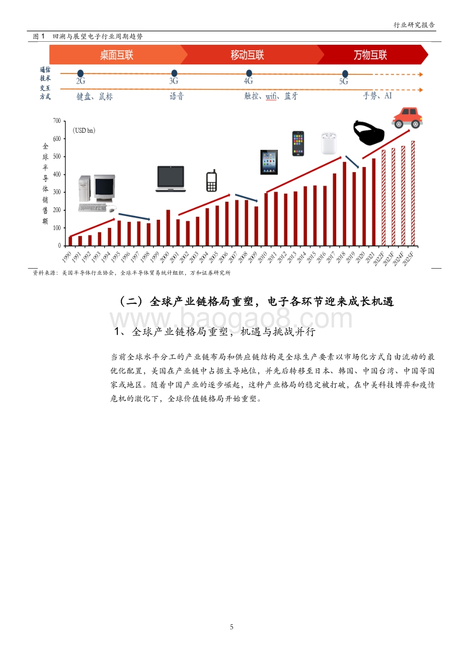 电子行业2021年中期投资策略：周期与成长共振把握电子行业新机遇.pdf_第5页
