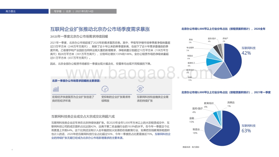 互联网科技公司引领北京办公市场发展.pdf_第4页