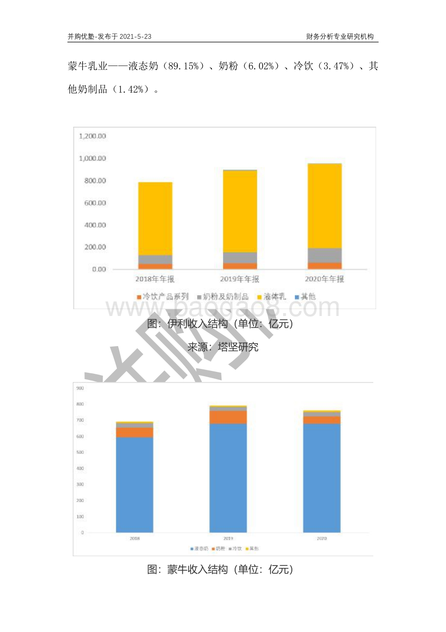 乳制品产业深度梳理：伊利VS蒙牛.pdf_第3页