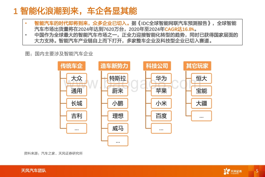 吉利汽车智能化专题报告：深度布局全面加速.pdf_第5页